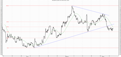 Wykres kursu średniego GBP/PLN, za okres od 7.07.2013 do 09.10.2013