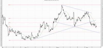 Wykres kursu średniego GBP/PLN, za okres od 7.07.2013 do 10.10.2013