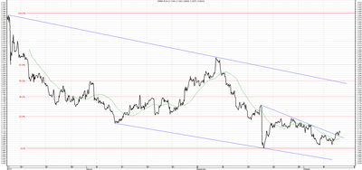 Wykres kursu średniego USD/PLN, za okres od 07.07.2013 do 10.10.2013