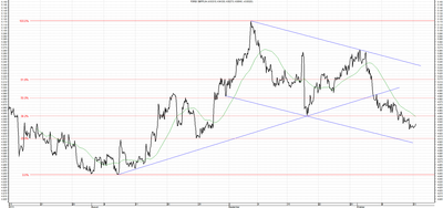 Wykres kursu średniego GBP/PLN, za okres od 14.07.2013 do 14.10.2013