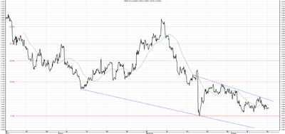 Wykres kursu średniego USD/PLN, za okres od 14.07.2013 do 14.10.2013