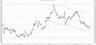 Wykres kursu średniego GBP/PLN, za okres od 14.07.2013 do 15.10.2013