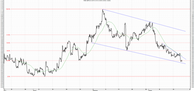 Wykres kursu średniego GBP/PLN, za okres od 16.07.2013 do 17.10.2013