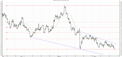 Wykres kursu średniego USD/PLN, za okres od 17.07.2013 do 17.10.2013