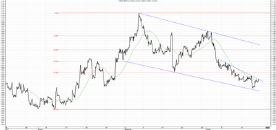 Wykres kursu średniego GBP/PLN, za okres od 21.07.2013 do 18.10.2013