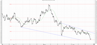 Wykres kursu średniego USD/PLN, za okres od 21.07.2013 do 18.10.2013