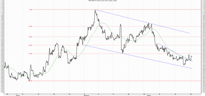 Wykres kursu średniego GBP/PLN, za okres od 21.07.2013 do 21.10.2013