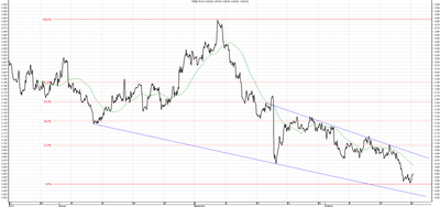Wykres kursu średniego USD/PLN, za okres od 21.07.2013 do 21.10.2013