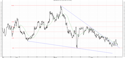 ykres kursu średniego EUR/PLN, za okres od 22.07.2013 do 22.10.2013
