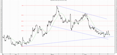 Wykres kursu średniego GBP/PLN, za okres od 22.07.2013 do 22.10.2013