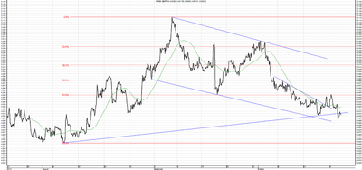 Wykres kursu średniego GBP/PLN, za okres od 23.07.2013 do 23.10.2013