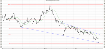 Wykres kursu średniego USD/PLN, za okres od 23.07.2013 do 23.10.2013
