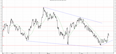 Wykres kursu średniego CHF/PLN, za okres od 24.07.2013 do 24.10.2013