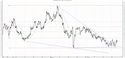 Wykres kursu średniego EUR/PLN, za okres od 24.07.2013 do 24.10.2013
