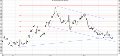 Wykres kursu średniego GBP/PLN, za okres od 24.07.2013 do 24.10.2013