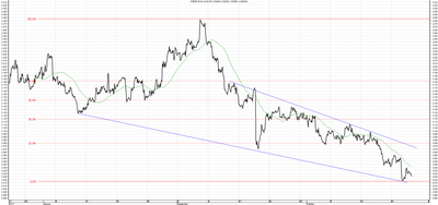 Wykres kursu średniego USD/PLN, za okres od 24.07.2013 do 24.10.2013