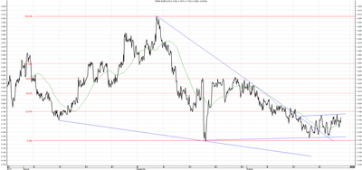 Wykres kursu średniego EUR/PLN, za okres od 28.07.2013 do 25.10.2013