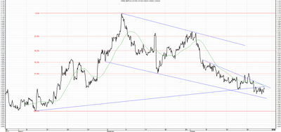 Wykres kursu średniego GBP/PLN, za okres od 28.07.2013 do 25.10.2013