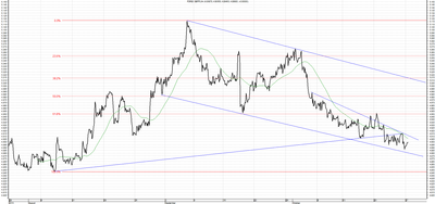 Wykres kursu średniego GBP/PLN, za okres od 28.07.2013 do 28.10.2013