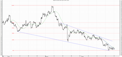 Wykres kursu średniego USD/PLN, za okres od 28.07.2013 do 28.10.2013