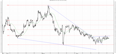Wykres kursu średniego EUR/PLN, za okres od 29.07.2013 do 29.10.2013