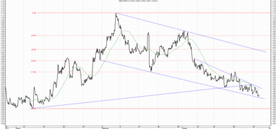 Wykres kursu średniego GBP/PLN, za okres od 29.07.2013 do 29.10.2013