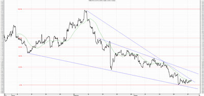 Wykres kursu średniego USD/PLN, za okres od 29.07.2013 do 29.10.2013