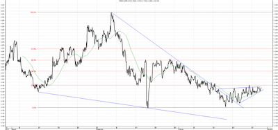 Wykres kursu średniego EUR/PLN, za okres od 30.07.2013 do 30.10.2013