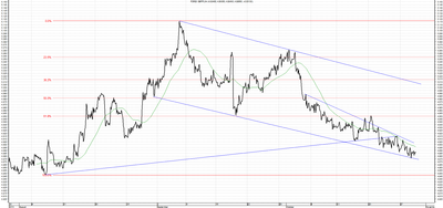 Wykres kursu średniego GBP/PLN, za okres od 30.07.2013 do 30.10.2013
