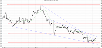 Wykres kursu średniego USD/PLN, za okres od 30.07.2013 do 30.10.2013