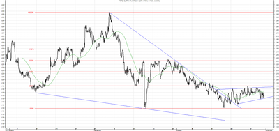 Wykres kursu średniego EUR/PLN, za okres od 31.07.2013 do 31.10.2013
