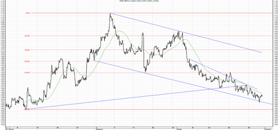 Wykres kursu średniego GBP/PLN, za okres od 31.07.2013 do 31.10.2013