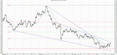 Wykres kursu średniego USD/PLN, za okres od 31.07.2013 do 31.10.2013