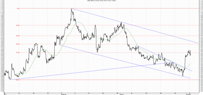 Wykres kursu średniego GBP/PLN, za okres od 04.08.2013 do 04.11.2013