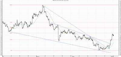 Wykres kursu średniego USD/PLN, za okres od 04.08.2013 do 04.11.2013