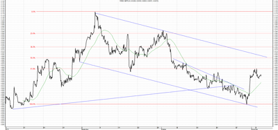 N Wykres kursu średniego GBP/PLN, za okres od 05.08.2013 do 05.11.2013