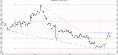 Wykres kursu średniego USD/PLN, za okres od 05.08.2013 do 05.11.2013