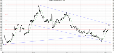 Wykres kursu średniego GBP/PLN, za okres od 06.08.2013 do 06.11.2013