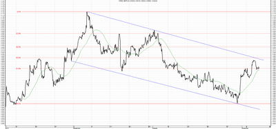 Wykres kursu średniego GBP/PLN, za okres od 07.08.2013 do 07.11.2013