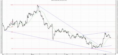 Wykres kursu średniego USD/PLN, za okres od 07.08.2013 do 07.11.2013