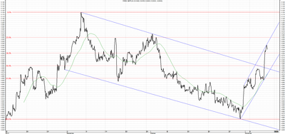 Wykres kursu średniego GBP/PLN, za okres od 08.08.2013 do 08.11.2013