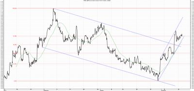 Wykres kursu średniego GBP/PLN, za okres od 12.08.2013 do 12.11.2013