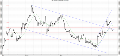 Wykres kursu średniego GBP/PLN, za okres od 13.08.2013 do 13.11.2013