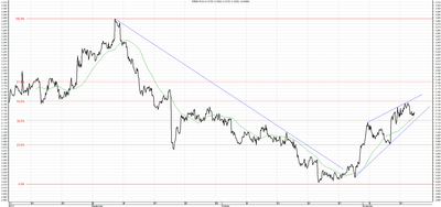 Wykres kursu średniego USD/PLN, za okres od 13.08.2013 do 13.11.2013