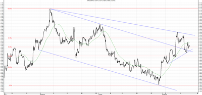  Wykres kursu średniego GBP/PLN, za okres od 14.08.2013 do 14.11.2013