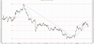 Wykres kursu średniego USD/PLN, za okres od 14.08.2013 do 14.11.2013
