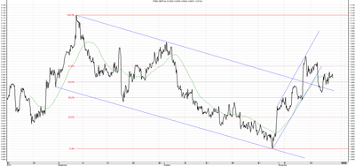 Wykres kursu średniego GBP/PLN, za okres od 15.08.2013 do 15.11.2013