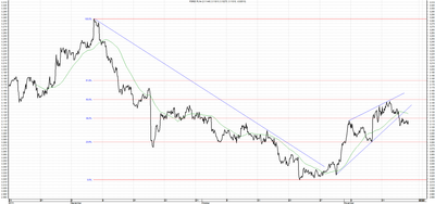Wykres kursu średniego USD/PLN, za okres od 15.08.2013 do 15.11.2013