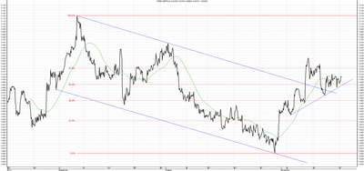 Wykres kursu średniego GBP/PLN, za okres od 18.08.2013 do 18.11.2013