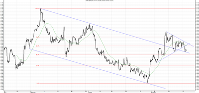 Wykres kursu średniego GBP/PLN, za okres od 19.08.2013 do 19.11.2013